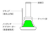 コンビーン セキュアー E 直径25mm 30個入り